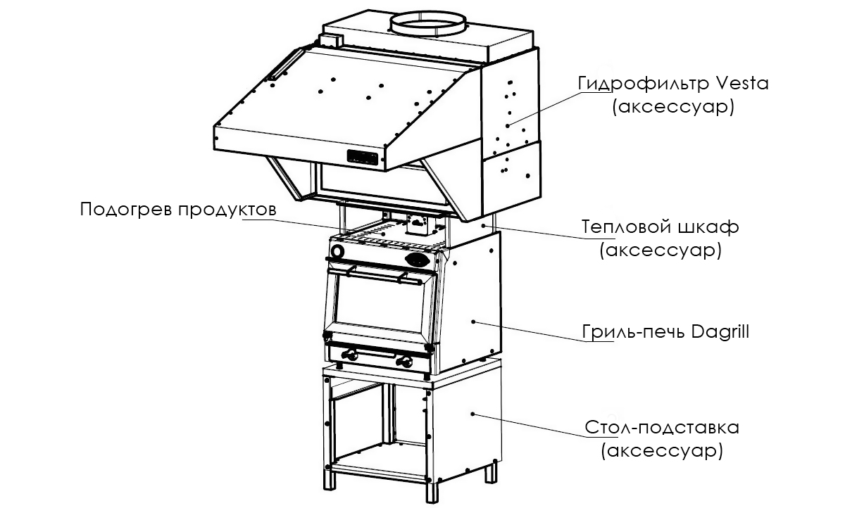 Dagrill oven scheme